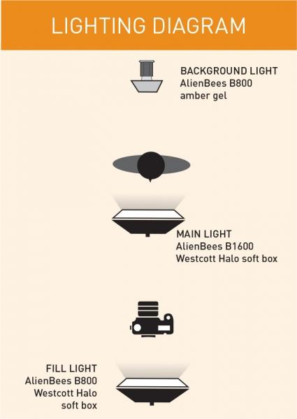 Noble Bride lighting diagram