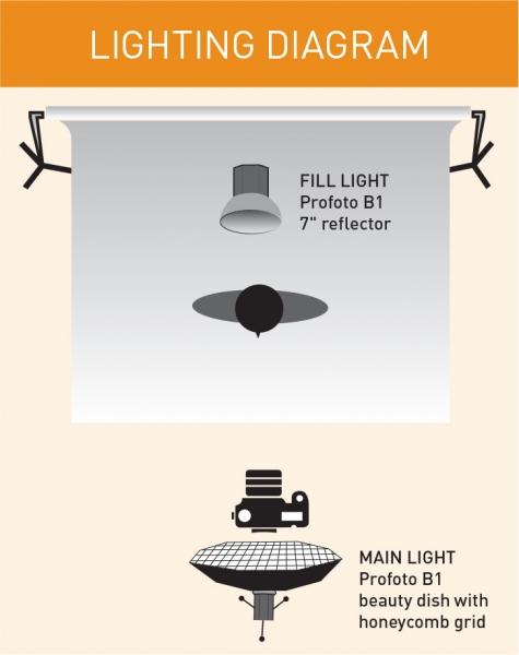 Mop Top lighting diagram