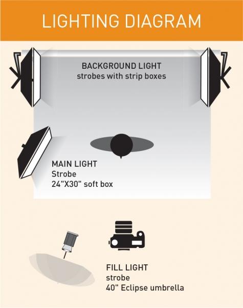 Shy lighting diagram