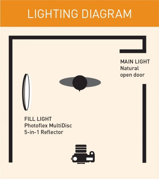 I'm Sorry Mama lighting diagram